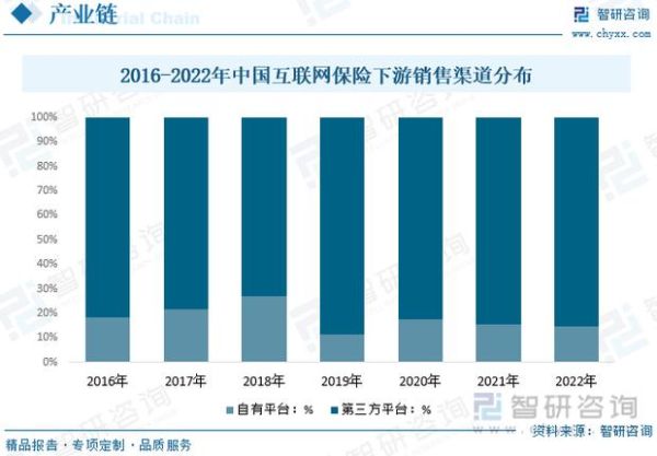 互联网保险企业数量有多少_2024年最新数据