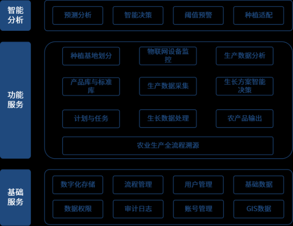 广东农业互联网怎么做_广东智慧农业平台有哪些