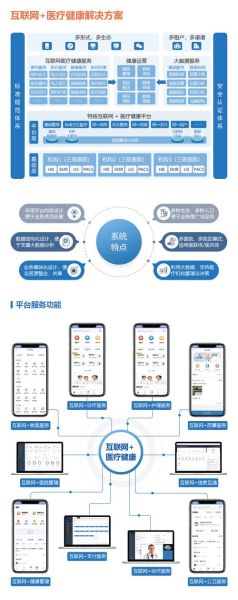 医院网络营销怎么做_民营医院如何提升线上口碑