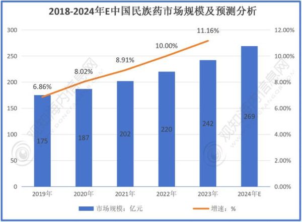 医药行业数据分析怎么做_医药行业数据分析工具有哪些