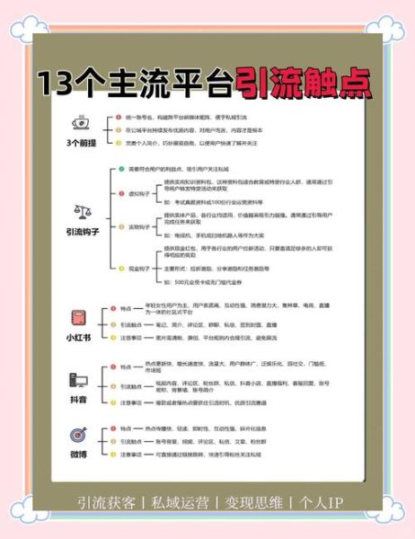 互联网金融平台如何获客_合规运营怎么做