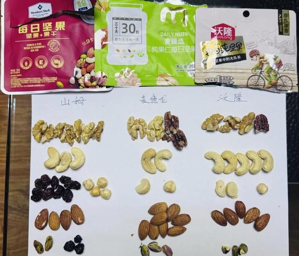 坚果品牌如何选_每日坚果吃多少合适