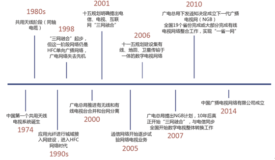 数字电视前景如何_数字电视发展趋势