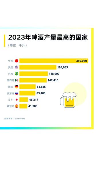 2014啤酒行业现状如何_啤酒市场未来走向