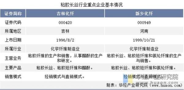 粘胶纤维行业前景如何_粘胶纤维环保吗