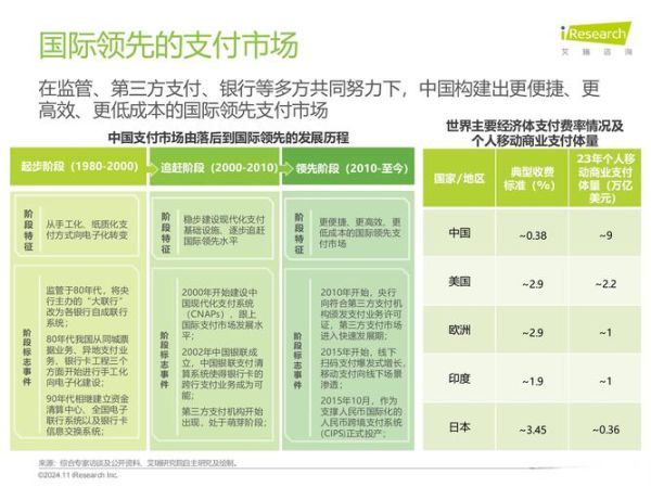 互联网支付市场份额_支付宝微信支付谁更大