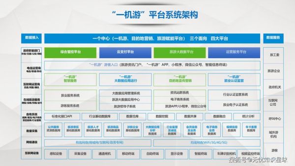 旅游互联网公司如何盈利_旅游平台靠什么赚钱