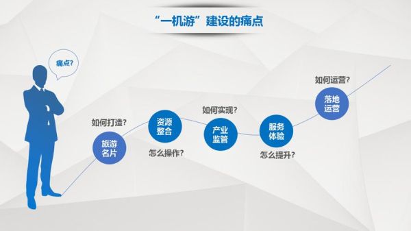 旅游互联网公司如何盈利_旅游平台靠什么赚钱