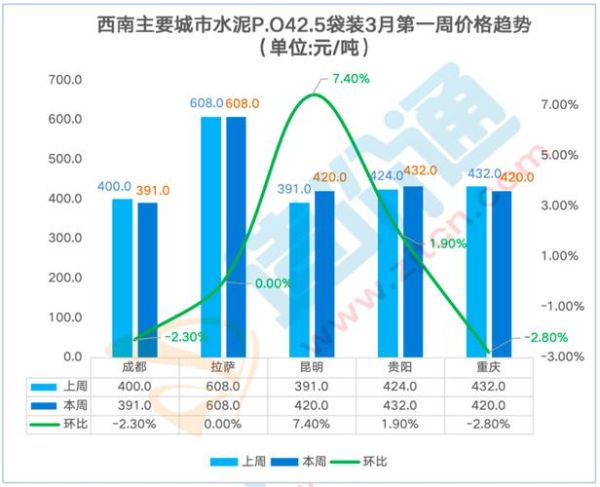 2019年水泥价格走势_水泥行业产能过剩怎么办