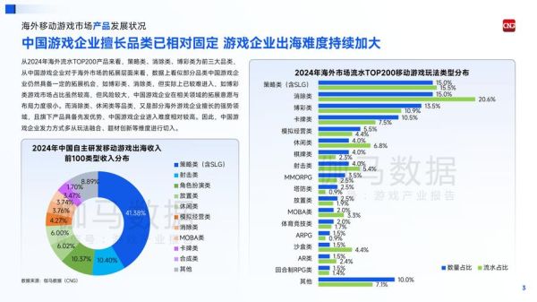游戏行业未来趋势_2024游戏产业前景如何