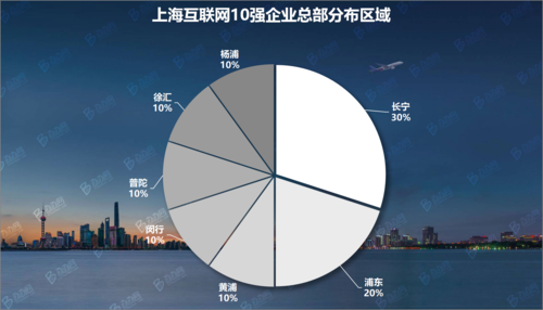 上海美国互联网公司有哪些_如何入职