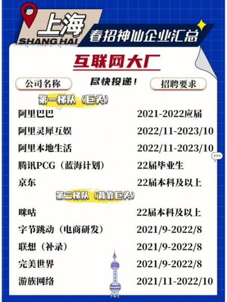 上海美国互联网公司有哪些_如何入职