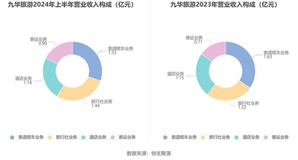 旅游行业盈利能力分析_如何提高旅游企业利润率