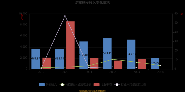 旅游行业盈利能力分析_如何提高旅游企业利润率