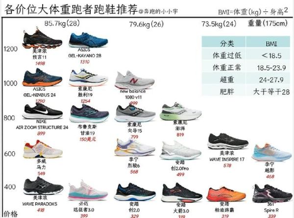 运动鞋怎么选尺码_2024年最火跑鞋推荐
