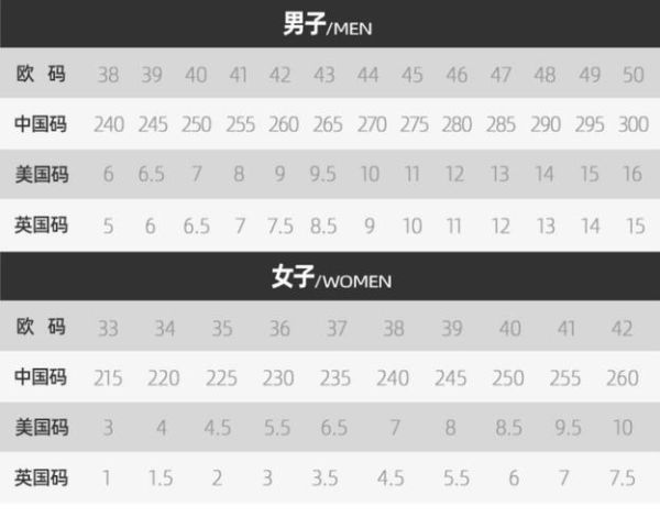 运动鞋怎么选尺码_2024年最火跑鞋推荐