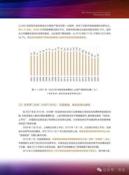 汽车保险发展前景怎么样_2024车险市场趋势