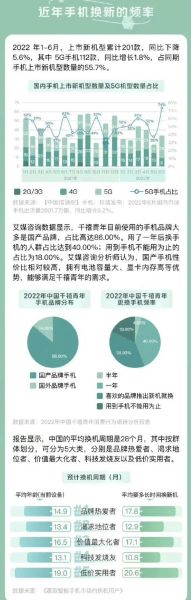 2024年手机销量下滑原因_换机周期延长怎么办