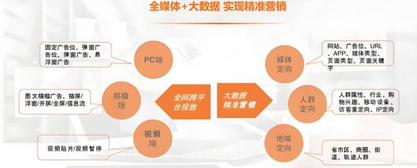 互联网广告怎么投放_广告投放平台有哪些