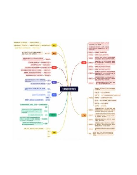 2017互联网从业者如何转型_未来职业方向有哪些