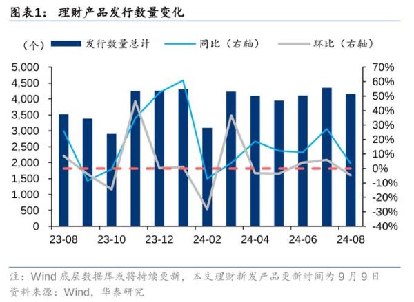 互联网理财产品发行数量_如何查询最新数据
