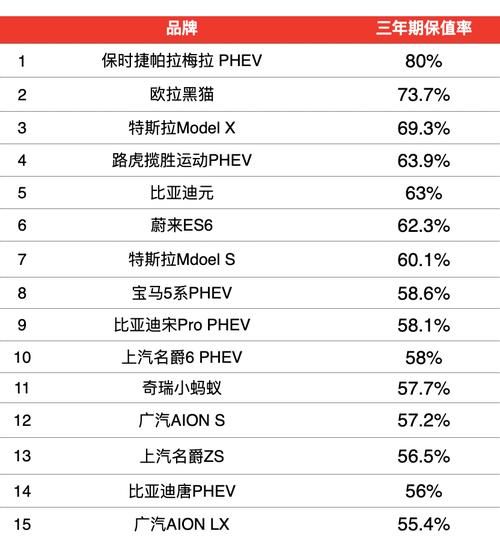 新能源汽车值得买吗_未来五年保值率如何