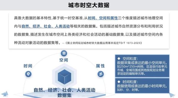 时空数据前景如何_时空数据应用有哪些