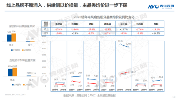 风扇行业未来五年发展趋势_风扇市场容量有多大
