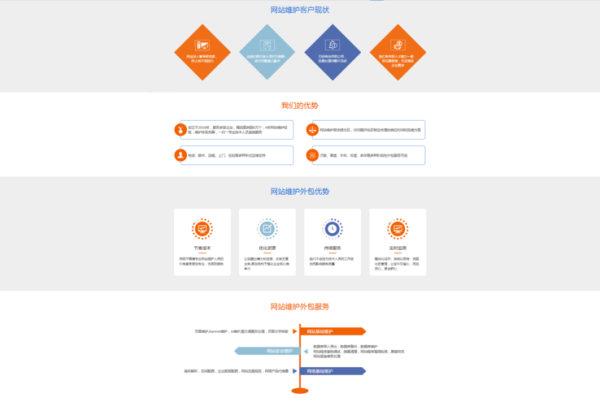 企业官网SEO怎么做_如何提高网站排名