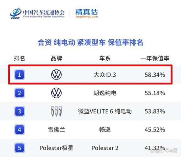 2024年买什么车最划算_新能源汽车保值率排行榜