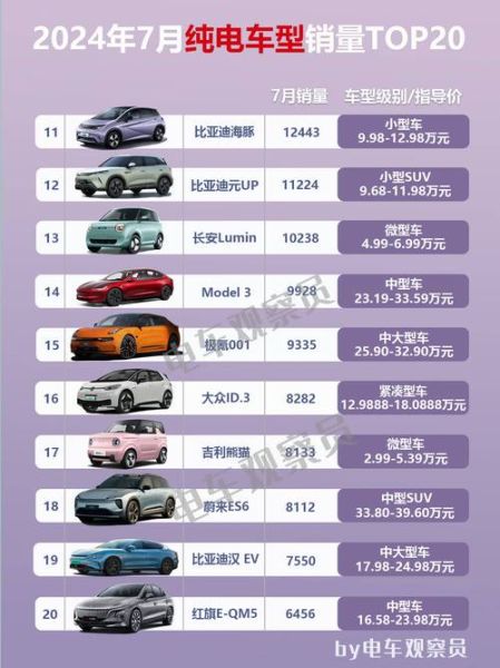 2024年买什么车最划算_新能源汽车保值率排行榜