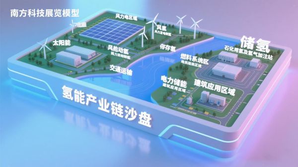 储氢材料有哪些应用前景_未来能源转型关键