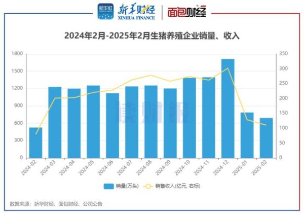 畜牧业发展前景怎么样_2024年畜牧业投资方向