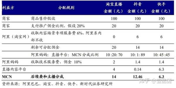 直播电商怎么做_直播电商有哪些盈利模式