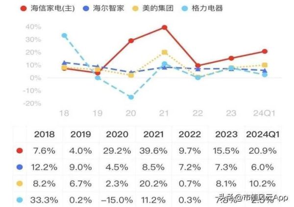 2017年空调销量排行榜_空调市场为何突然爆发