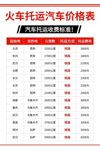 铁路物流运输成本怎么算_铁路货运时效多久