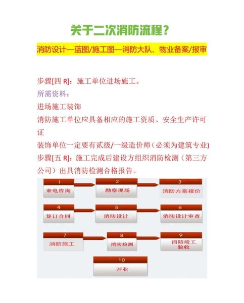 消防工程报价多少钱_消防验收流程怎么走