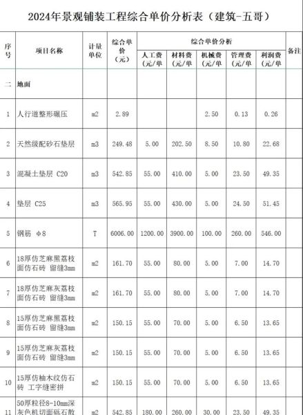 水泥制品价格多少钱一方_水泥制品有哪些常见种类