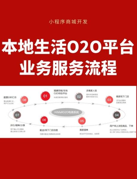 o2o模式发展前景_未来五年还能赚钱吗