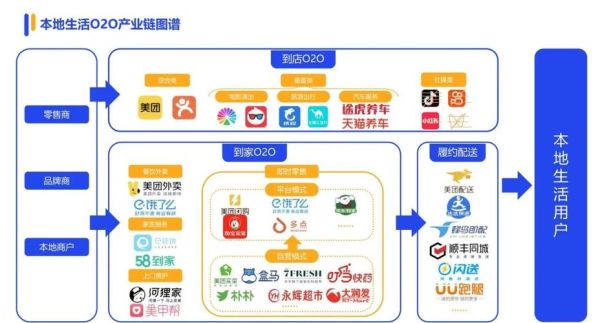 o2o模式发展前景_未来五年还能赚钱吗