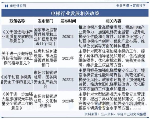 电梯行业未来发展趋势_电梯专业就业前景怎么样