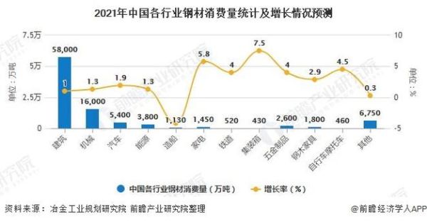 2021年钢铁行业前景如何_钢材价格为何暴涨