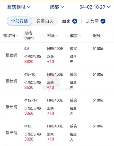 2021年钢铁行业前景如何_钢材价格为何暴涨