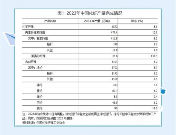 化纤行业现状如何_未来五年投资机会在哪