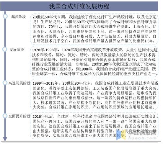 化纤行业现状如何_未来五年投资机会在哪