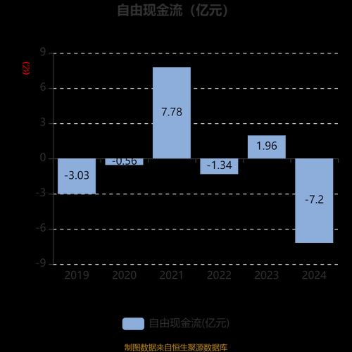 化纤行业现状如何_未来五年投资机会在哪