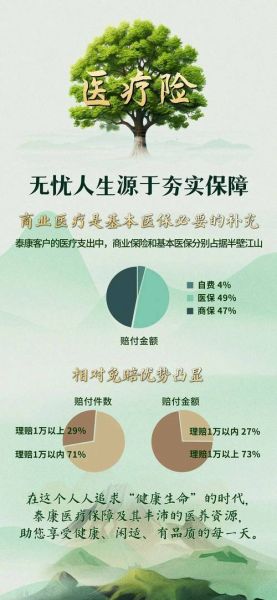 泰康人寿银保发展前景怎么样_银保渠道转型趋势