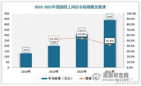 互联网医疗产业现状_未来发展趋势