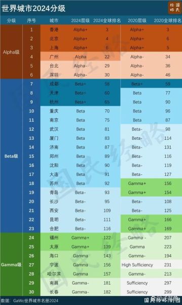 互联网产业地区排行_哪个城市最有潜力
