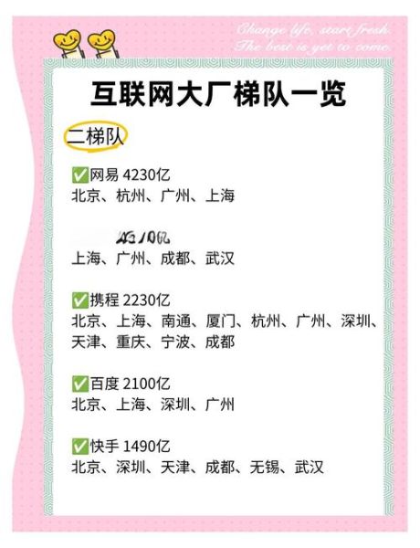 互联网产业地区排行_哪个城市最有潜力